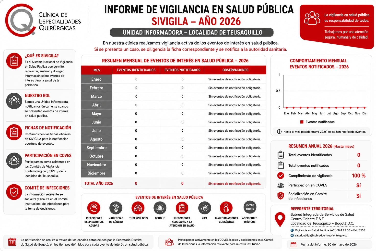 Informe de Vigilancia en Salud Pública SIVIGILA 2026 - Clínica de Especialidades Quirúrgicas